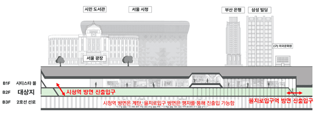 [건축] 서울광장 지하 터널, ‘민관 협력형’ 실감 콘텐츠 플랫폼으로 전면 혁신